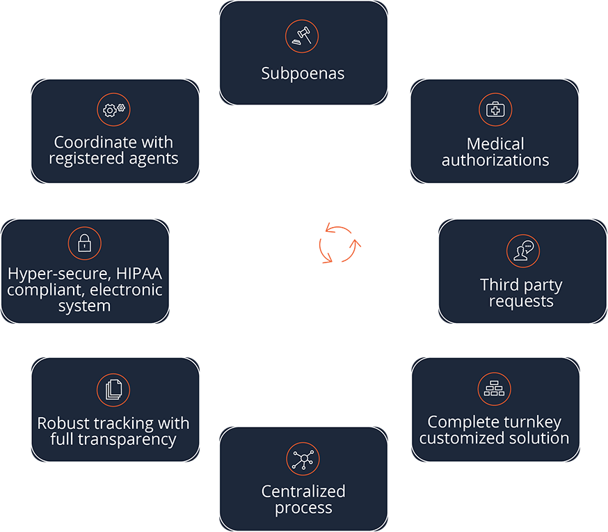 Fulfilling-requests-for-copies-of-claim-files-1